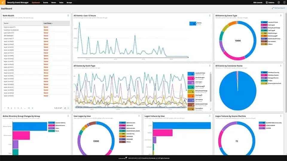 Security analytical tools screenshot
