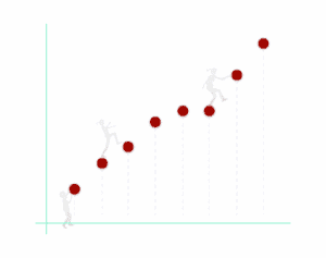 A graph illustrating the movement of a person on a ladder.