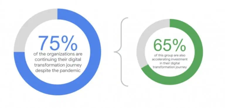 API Security Threats and API Security Best Practices 1 API-management-google-cloud