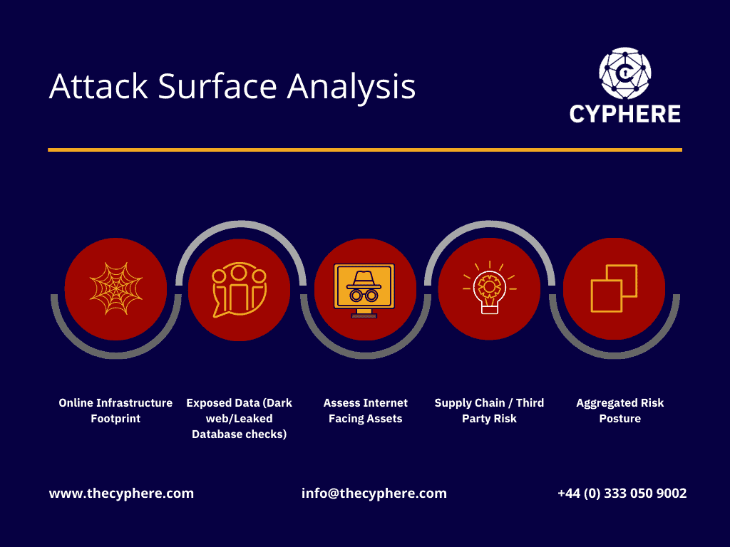 Cyber security Definitions | IT Security Terms in Simple English 1 IT security terms