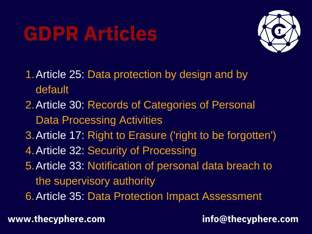 Why is cyber security important? 2 GDPR-articles