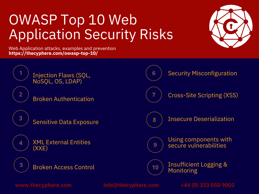API Security Threats and API Security Best Practices 4 owasp top 10 web app risks