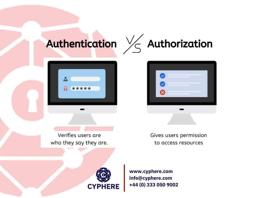 authentication vs authorisation