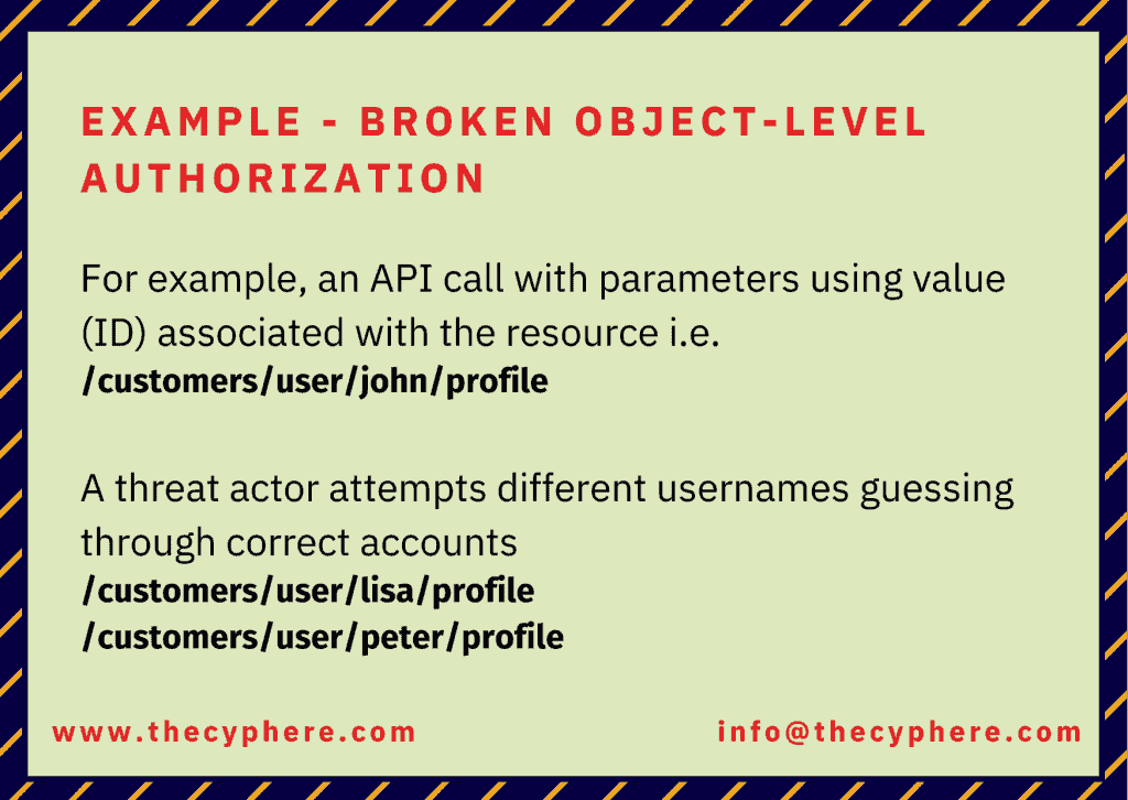 API Security Threats and API Security Best Practices 3 broken object level authorization api attack examplr