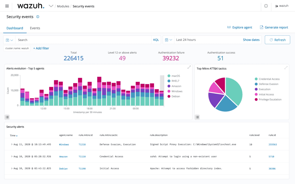 Host-based Intrusion Detection System - Overview and HIDS vs NIDS 4 screenshot 01 Wazuh Security Analytics11 1024x640 1