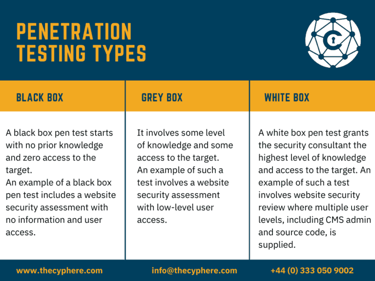 Pent Types CREST Penetration Testing Services UK | Fast Pen Test Quotes