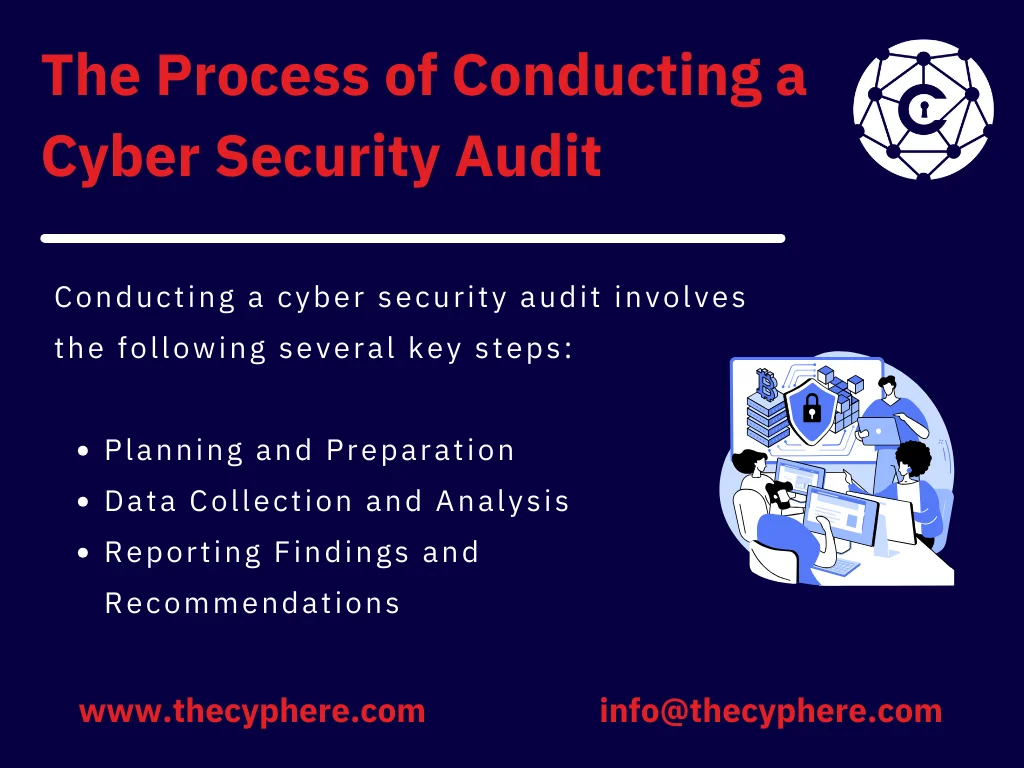 A Comprehensive Guide to Writing a Cyber Security Audit Report 9 A Comprehensive Guide to Writing a Cyber Security Audit Report