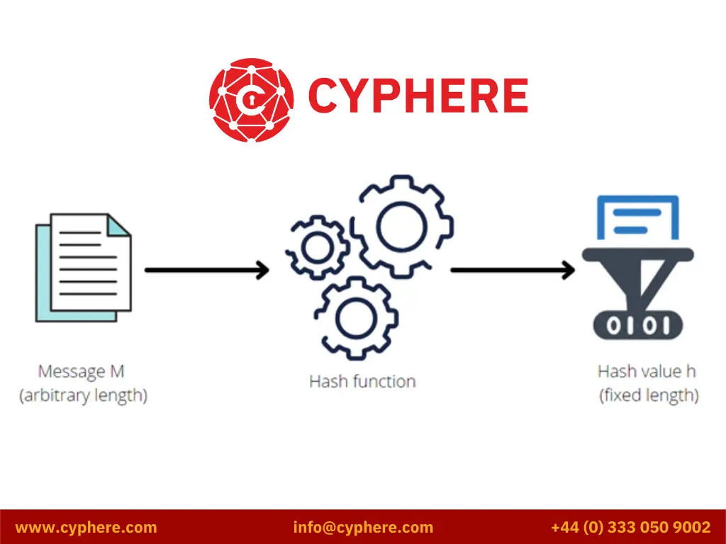 Differences between hashing and encryption and salting explained with examples 1 hashing encryption
