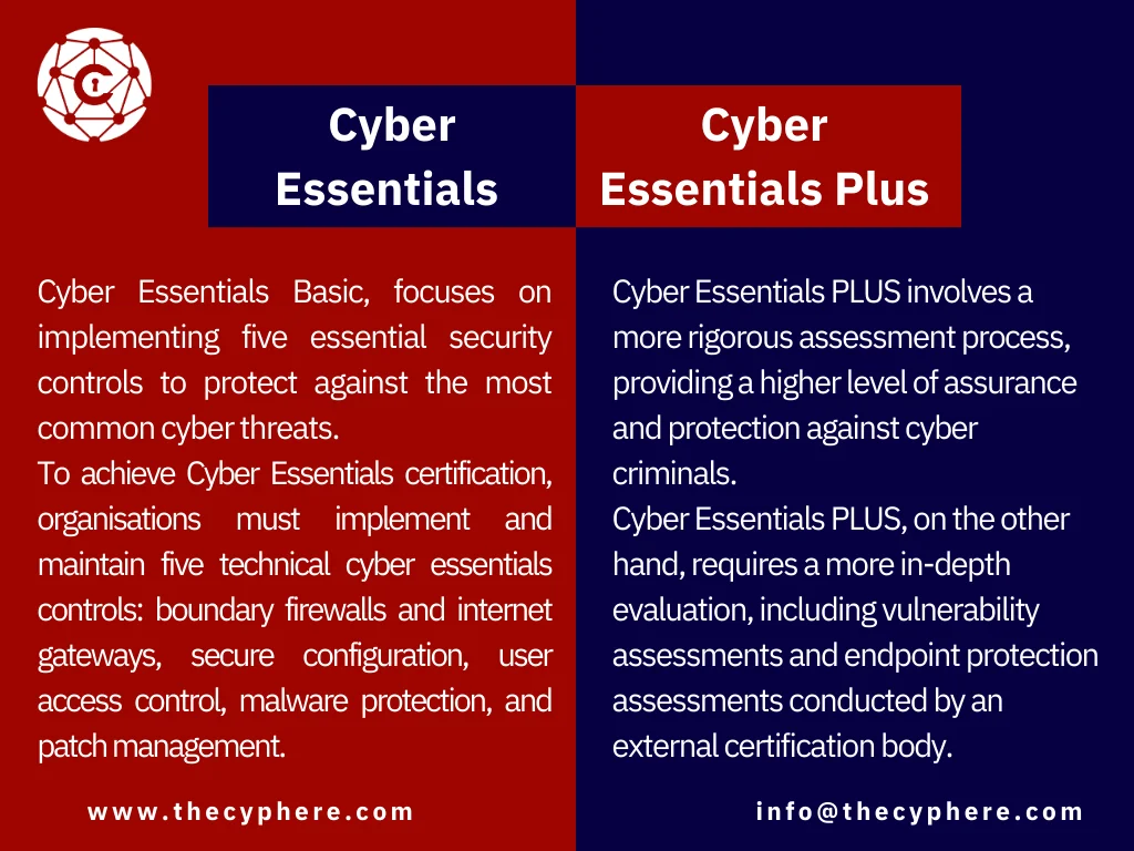 Cyber Essentials Scheme: All you need to know 9 cyber essentials vs cyber essentials plus