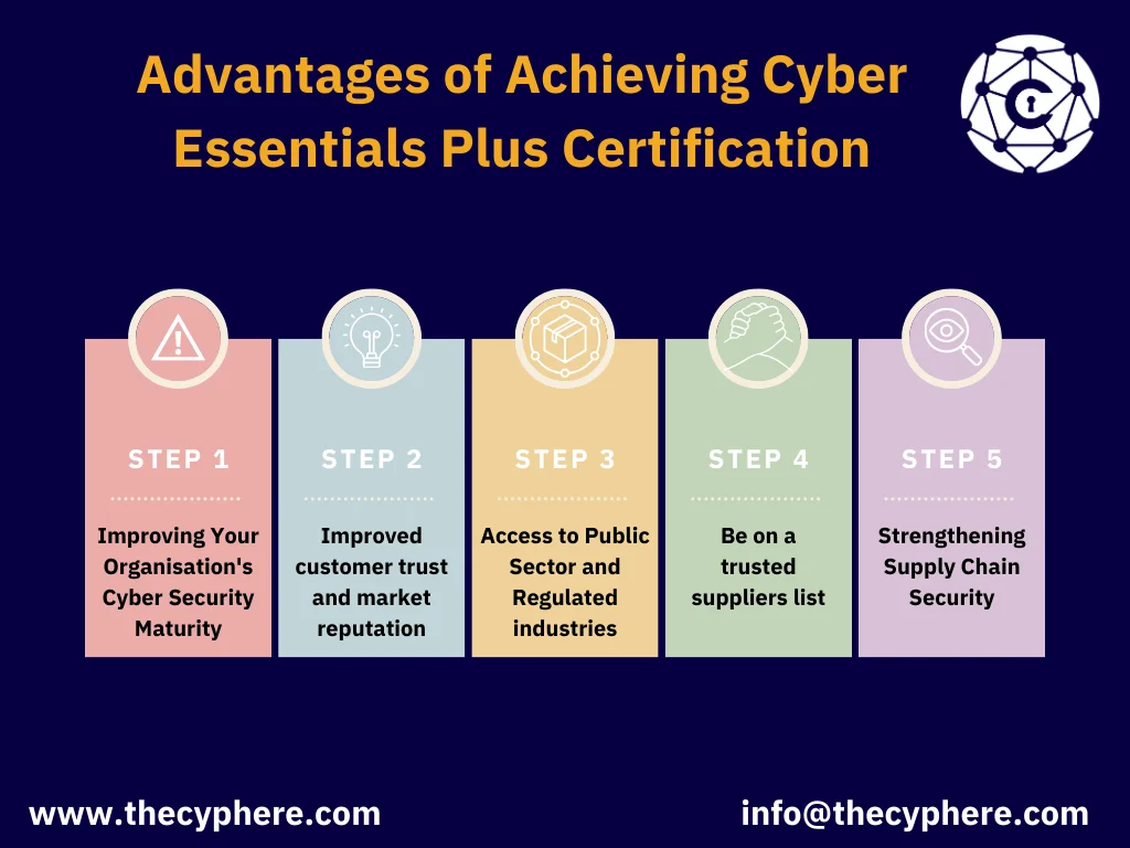 Unlock the path to Cyber Essentials Plus Certification 9 cyber essentials plus