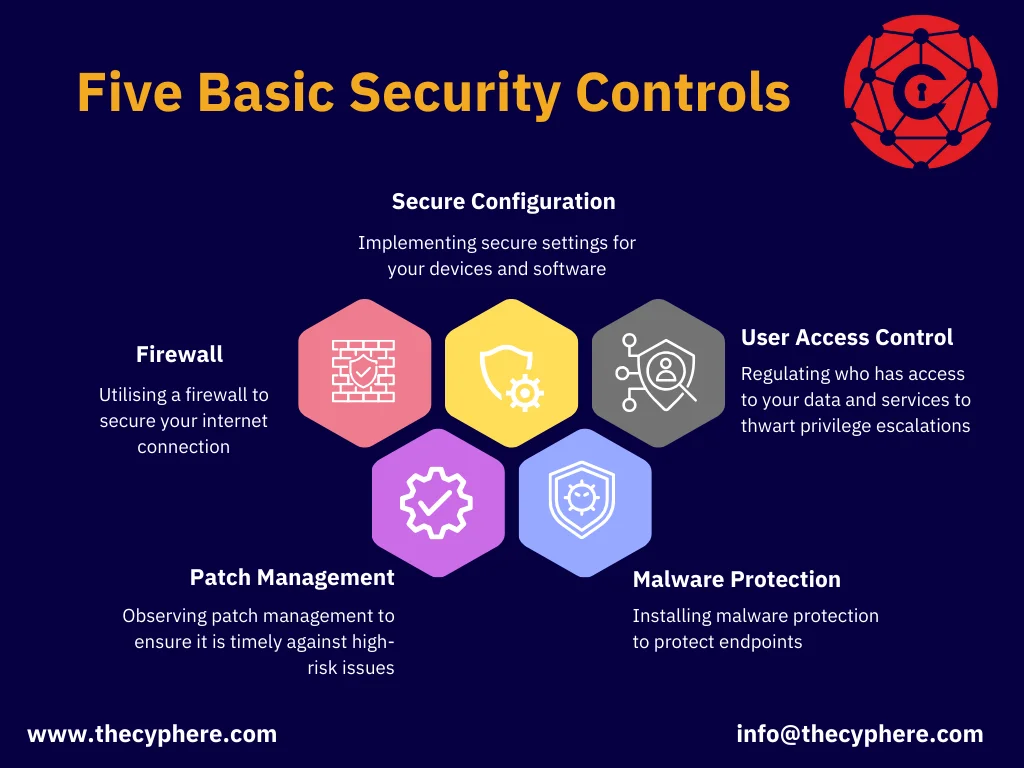 Unlock the path to Cyber Essentials Plus Certification 8 cyber essentials plus