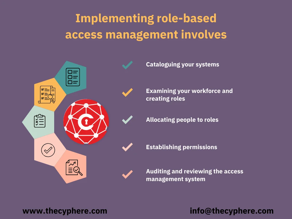 Defining Cyber Security Goals and Objectives: A Guide to Protecting Your Digital Empire 11 Cyber security goals