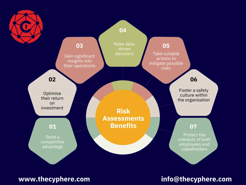 Navigating Uncertainty: Why Are Risk Assessments Important for Your Business? 7 Why Are Risk Assessments Important for Your Business?