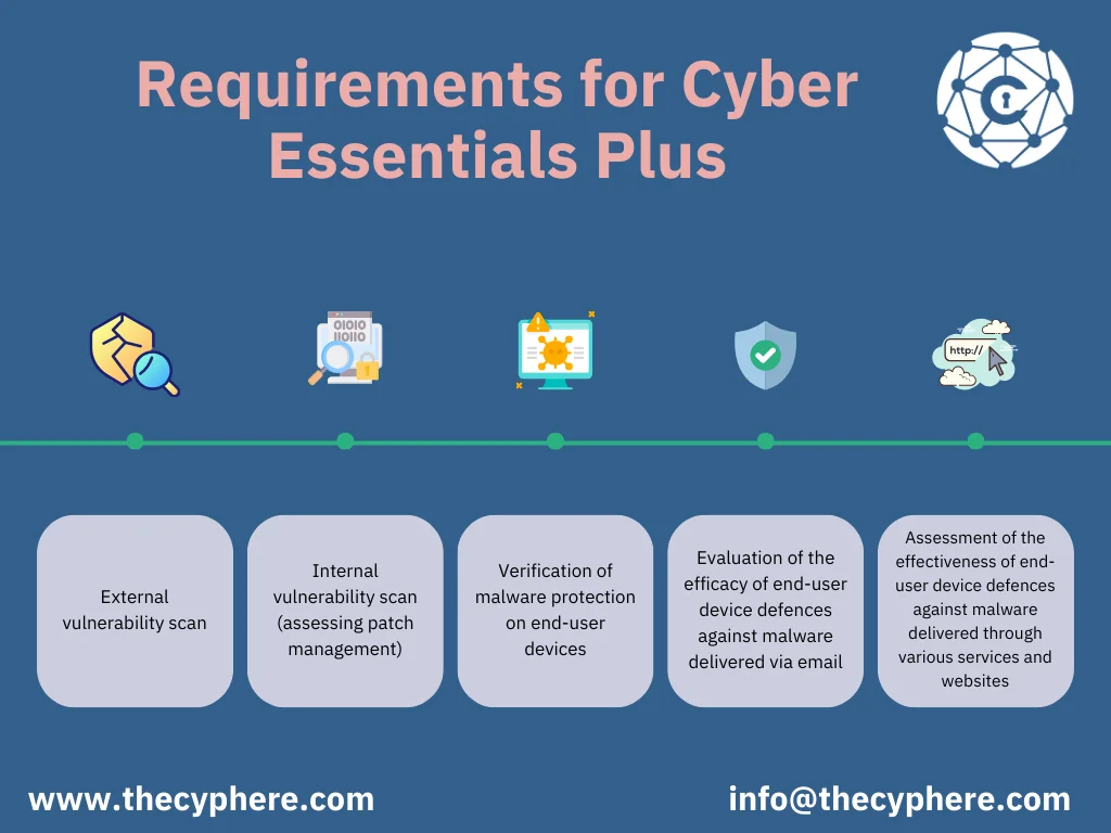 Cyber Essentials Plus Vulnerability Scan 6 Cyber Essentials Plus Vulnerability Scan