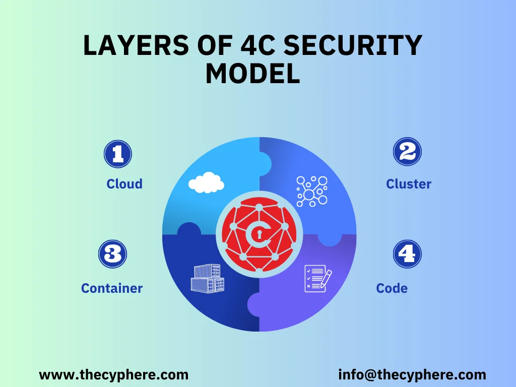 Kubernetes security best practices: Secure your secrets 10 kubernetes security best practices