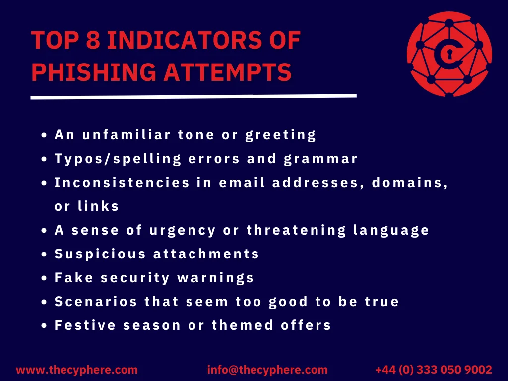 Spotting the Hooks: What Is a Common Indicator of a Phishing Attempt? 11 common indicators of phishing attempts