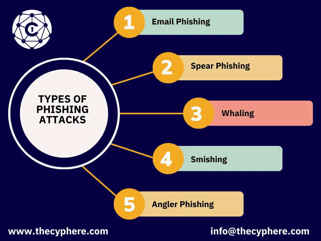 Real-life Examples of Phishing Emails 1 types of phishing attacks