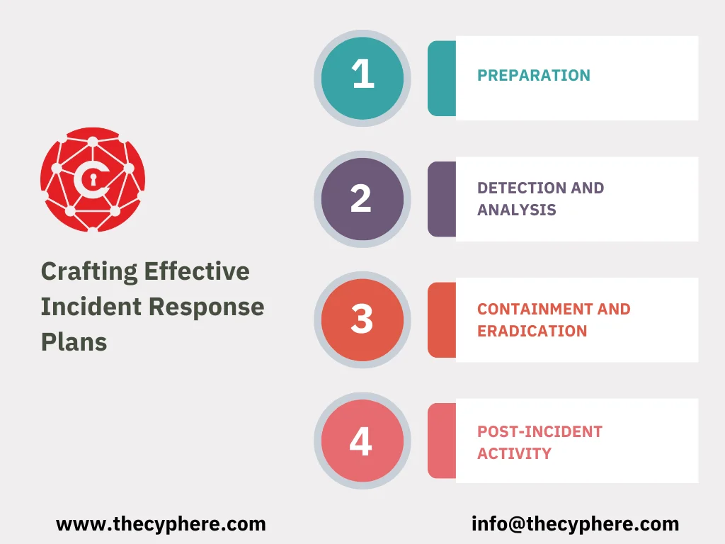 Defining Cyber Security Goals and Objectives: A Guide to Protecting Your Digital Empire 12 Cyber security goals