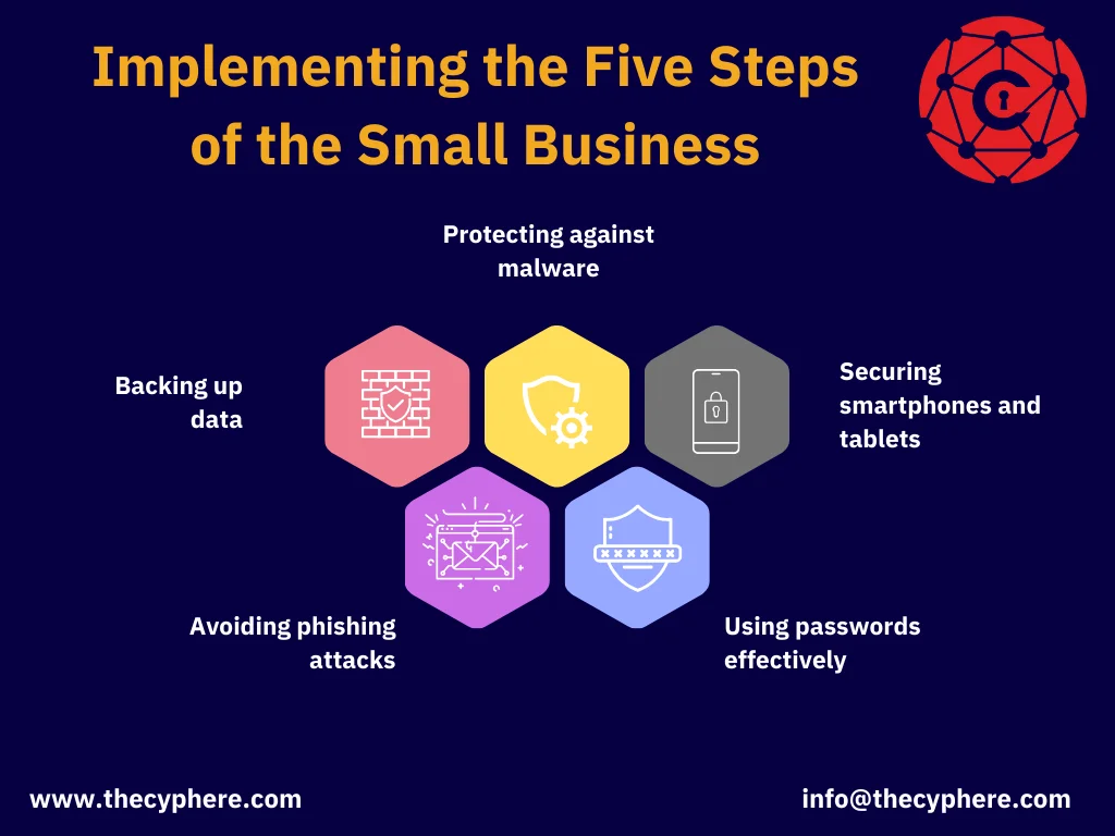 Essential Cyber Security for Small Business: Safeguarding Your Digital Footprint 9 Essential Cyber Security for Small Business