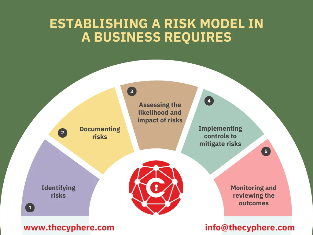 Mastering Your Risk Assessment Report: Steps for Effective Analysis 7 risk assessment report