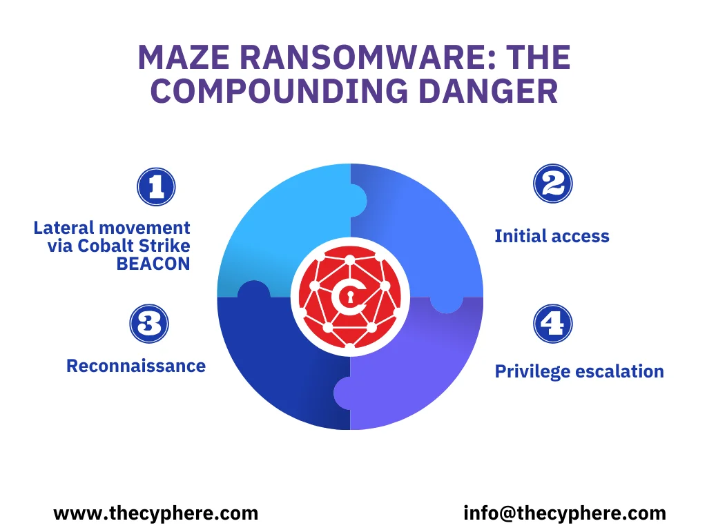 Defend Against Cyber Threats: Understanding Each Ransomware Type 9 Defend Against Cyber Threats