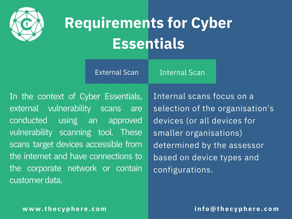 Cyber Essentials Plus Vulnerability Scan 5 Cyber Essentials Plus Vulnerability Scan