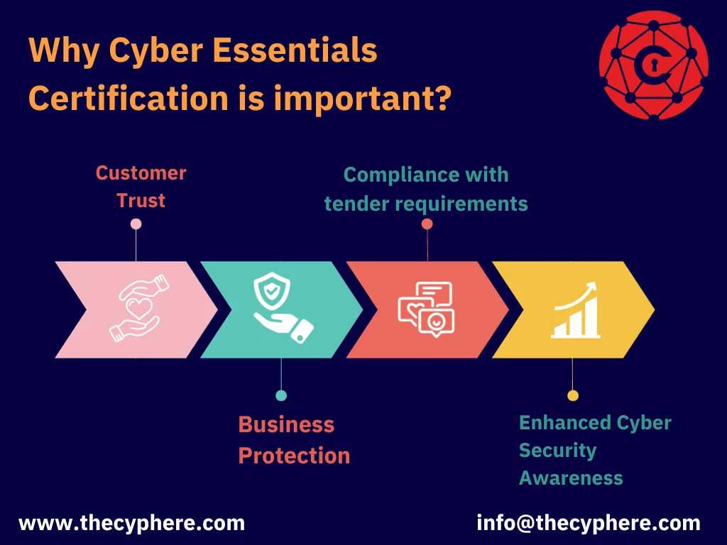 Cyber Essentials Plus Checklist: Follow & Ace The Certification 6 cyber essentials plus checklist