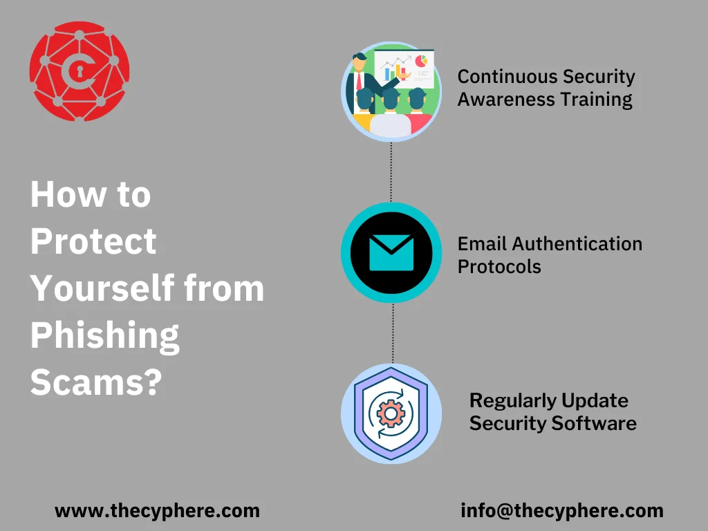 Spotting the Hooks: What Is a Common Indicator of a Phishing Attempt? 12 protect against phishing attacks