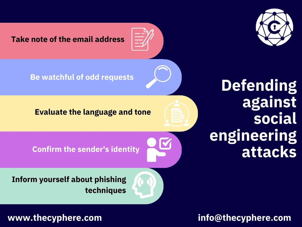 Mastering Phishing and Social Engineering Virtual Communication Awareness 14 defending against social engineering attacks