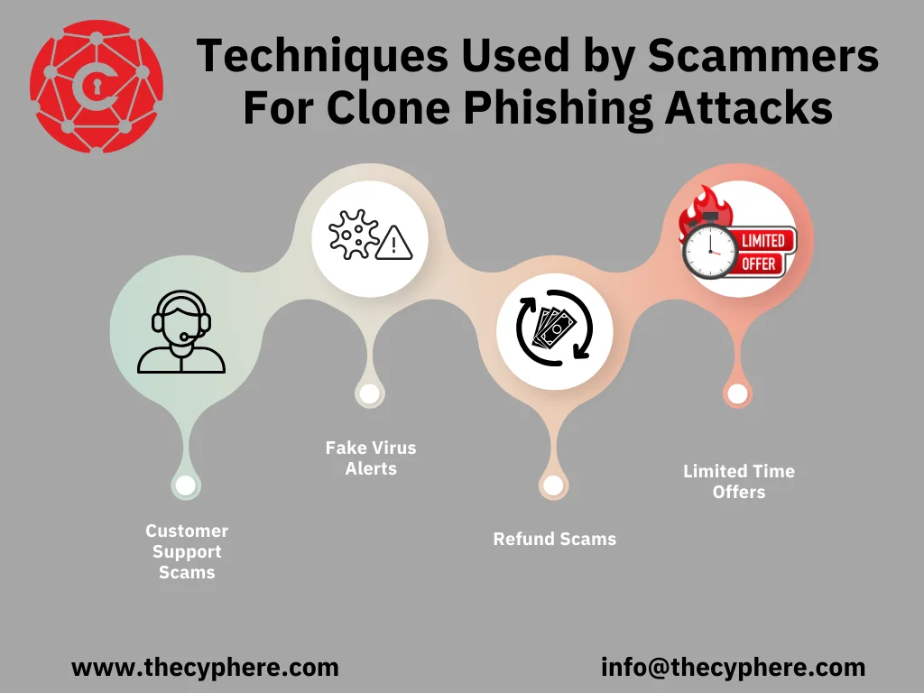 Clone Phishing Attacks: Spotting the Imposters and Securing Your Inbox 13 techniques for clone phishing attacks