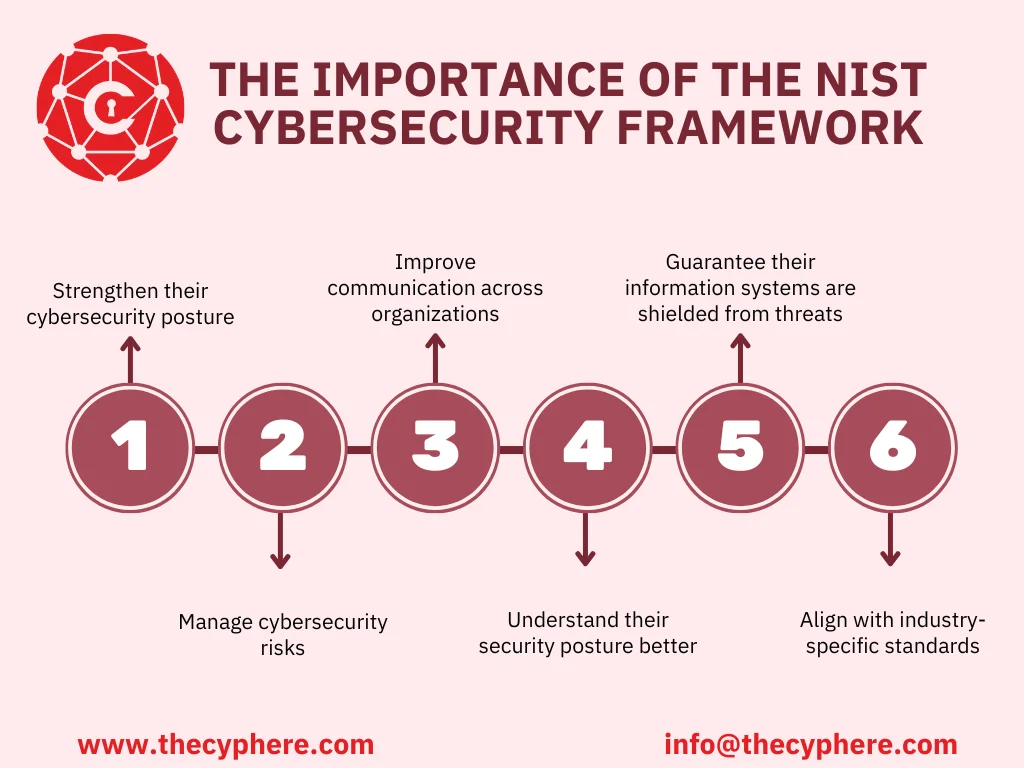 Mastering NIST Penetration Testing: Your Essential Guide to Robust Cybersecurity 9 Importance of NIST pen testing