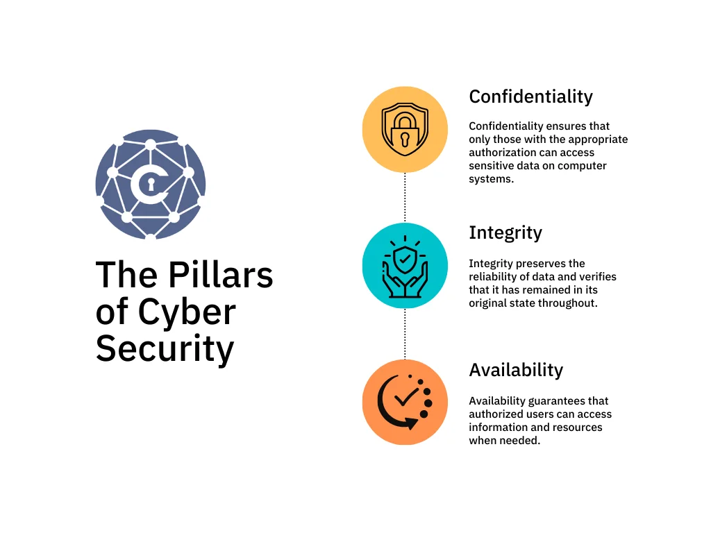 Defining Cyber Security Goals and Objectives: A Guide to Protecting Your Digital Empire 10 Cyber security goals
