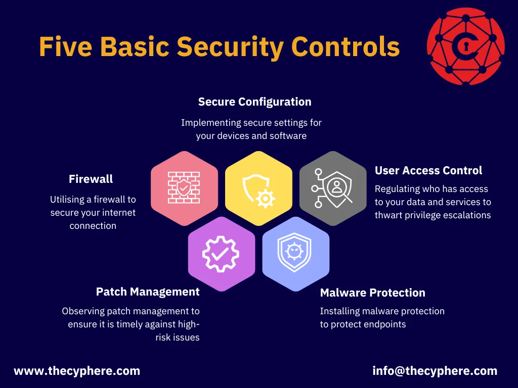 Understand all the Cyber Essentials requirements for IT infrastructure (April 2026 Danzell changes included) 3 cyber essentials plus requirements
