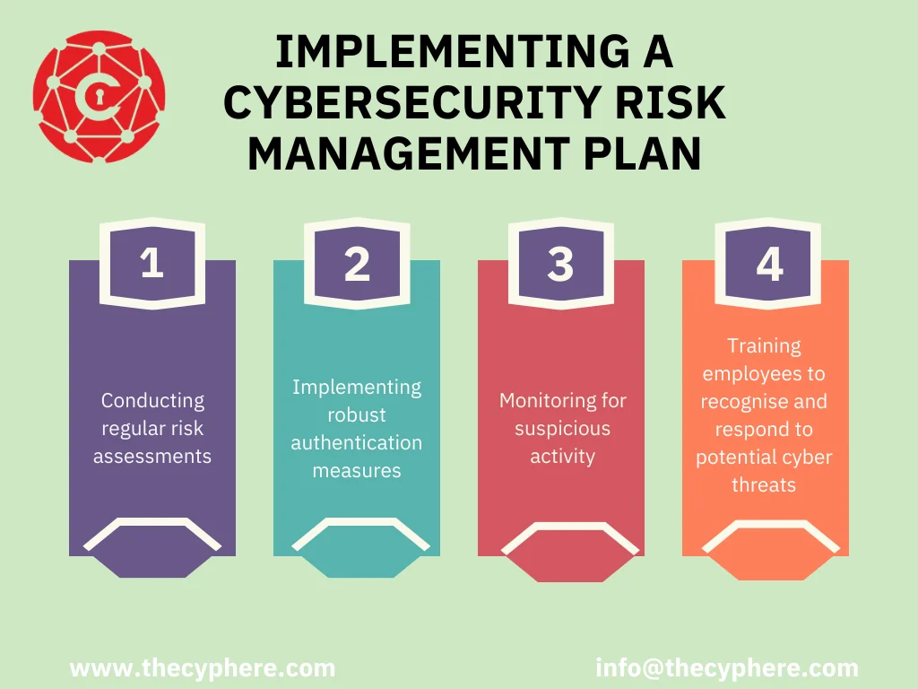Cyber Security Risks for Businesses - AI to People, everything covered 13 Cyber security risks for business