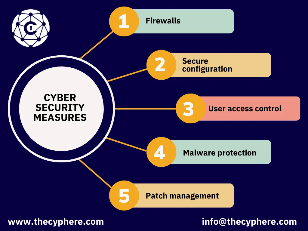 Comparing Cyber Essentials vs ISO 27001: Navigating the Best Path for Your Cybersecurity 5 Comparing Cyber Essentials vs ISO 27001