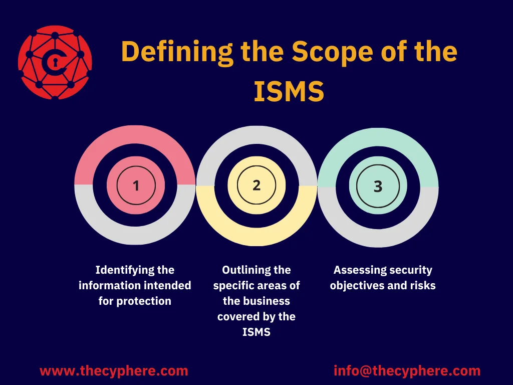 ISO 27001 Documentation: Ensuring Compliance & Security 5 ISO 27001 Documentation