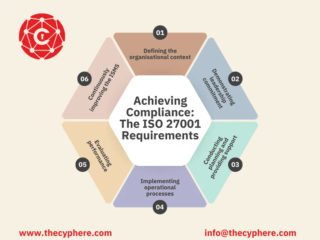 ISO 27001 Standard (ISO IEC 27001): Your Route to Effective Information Security Management 6 ISO 27001 Standard (ISO IEC 27001)