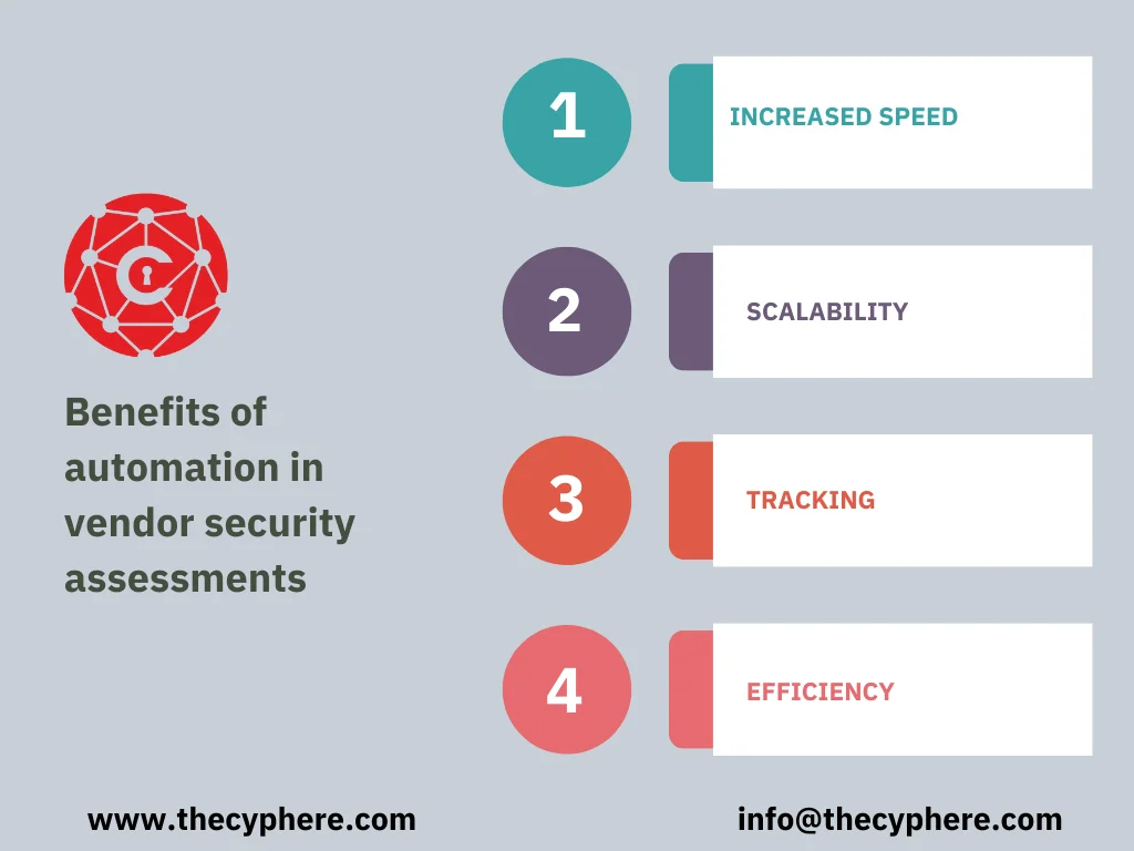 Vendor Security Assessment: Essential Element for Risk Management 9 Mastering Vendor Security Assessment