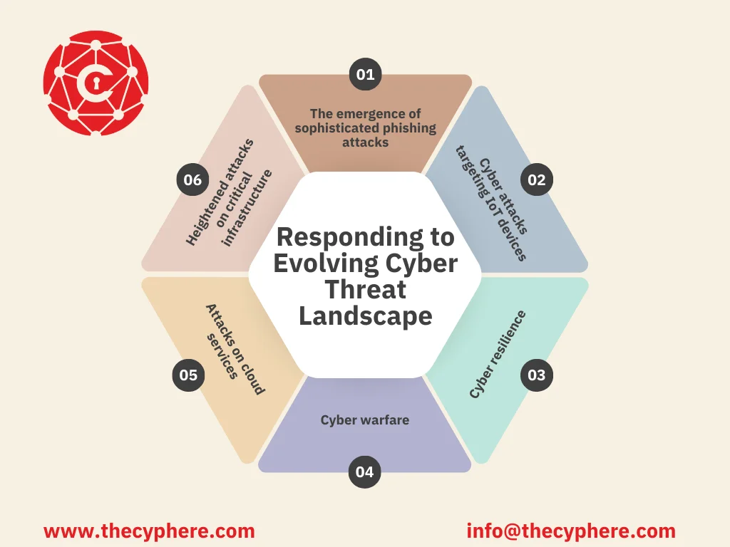 Understanding Cyber Security Risk Management 12 Understanding Cyber Security Risk Management
