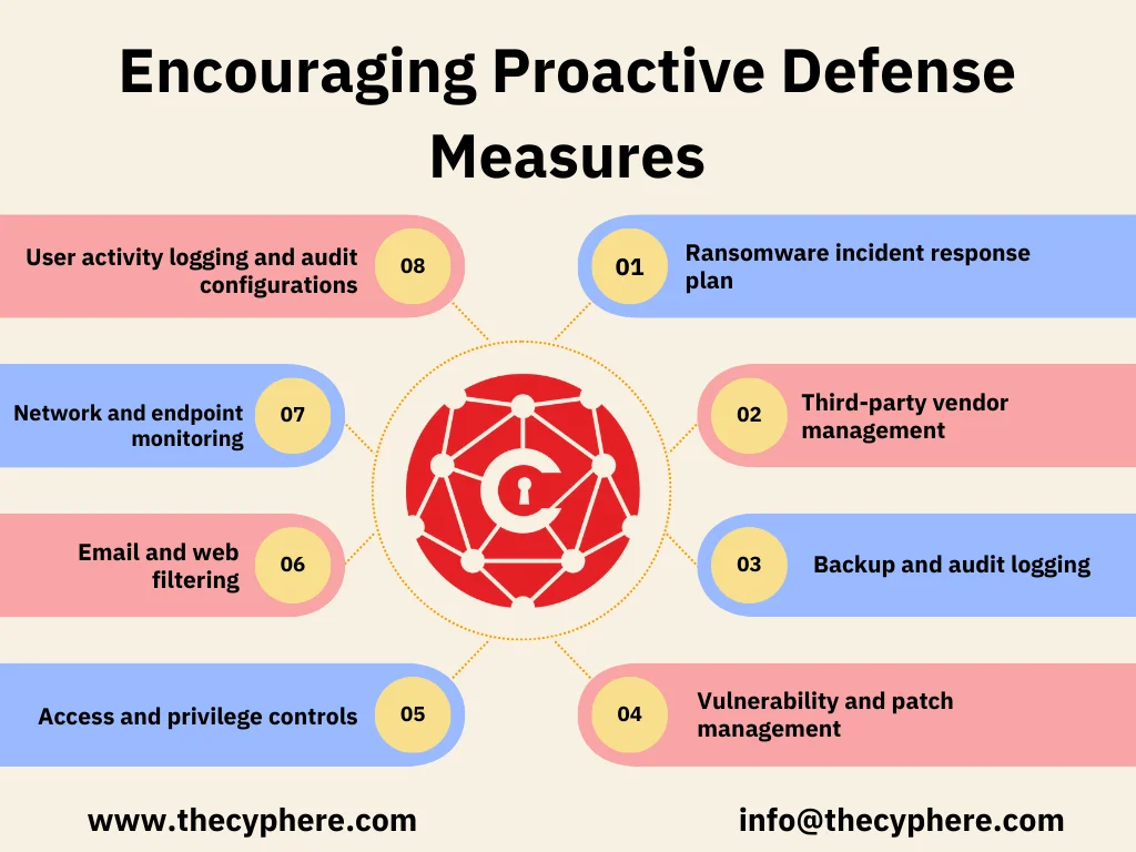Be prepared with a Ransomware Tabletop Exercise in your organisation 10 Ransomware Tabletop Exercise