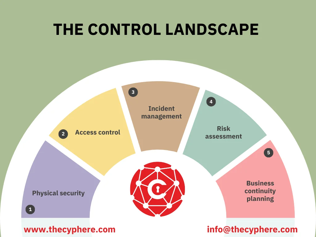 ISO 27001 Annex A Controls 5 ISO 27001 Annex A Controls