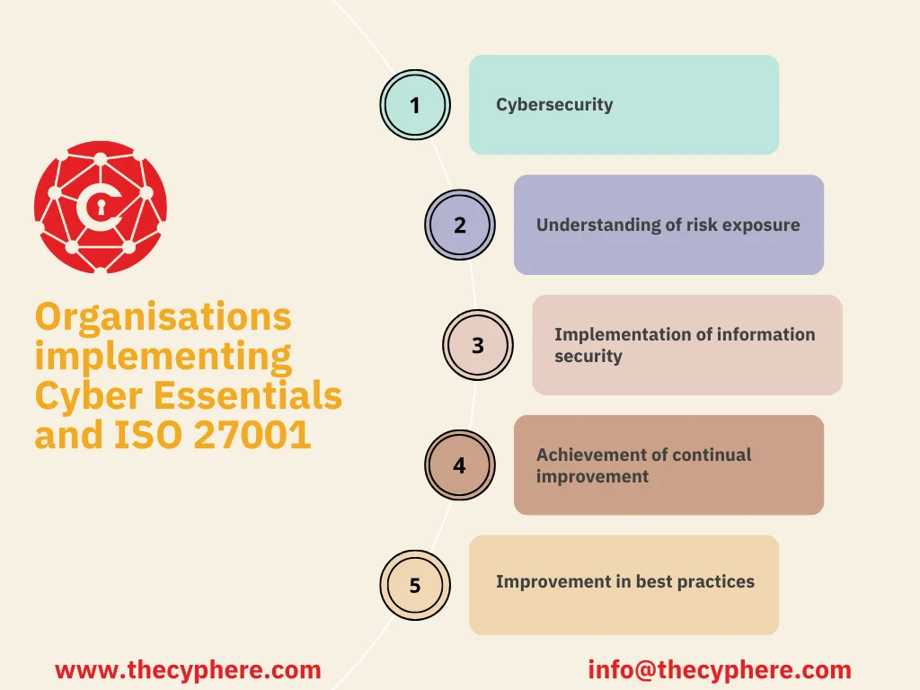 Comparing Cyber Essentials vs ISO 27001: Navigating the Best Path for Your Cybersecurity 7 Comparing Cyber Essentials vs ISO 27001
