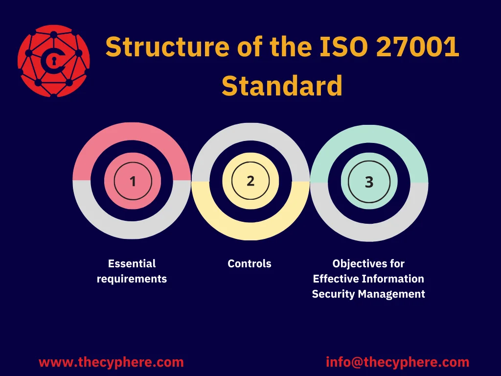 ISO 27001 Standard (ISO IEC 27001): Your Route to Effective Information Security Management 5 ISO 27001 Standard (ISO IEC 27001)