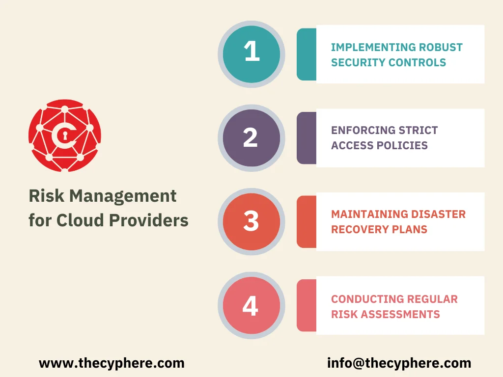 A Guide to NIST Cloud Security covering controls, standards and best practices, including AI for 2024 6 NIST Cloud Security covering controls, standards and best practices, including AI for 2024