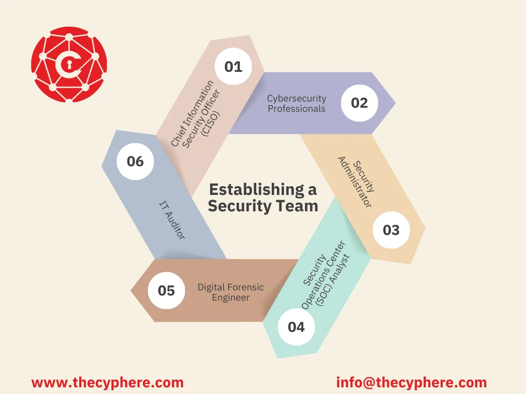 Understanding Cyber Security Risk Management 10 Understanding Cyber Security Risk Management