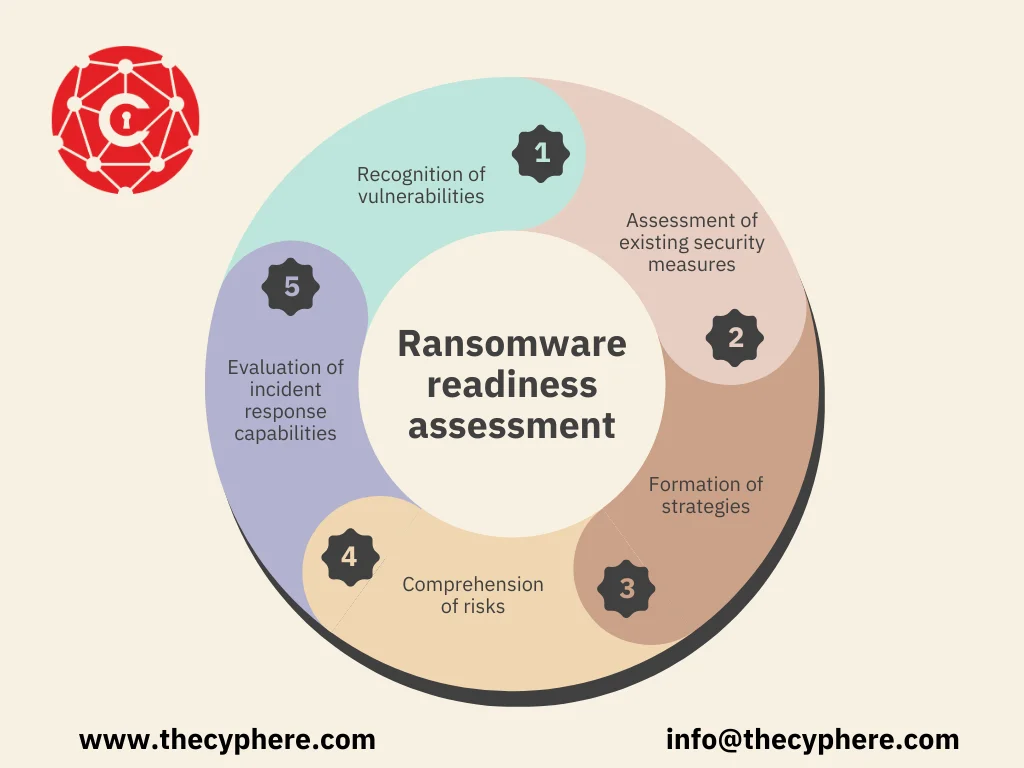 Be prepared with a Ransomware Tabletop Exercise in your organisation 8 Ransomware Tabletop Exercise