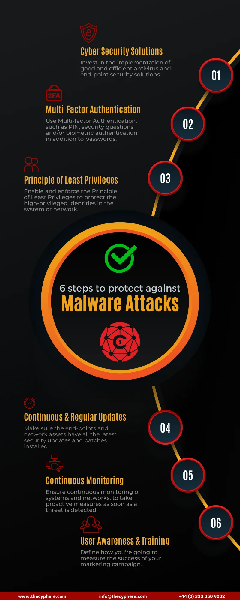Malware statistics to be taken seriously 5 malware statistics