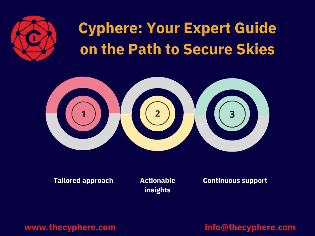 ISO gap analysis for proactive information security and compliance 9 ISO gap analysis for proactive information security and compliance