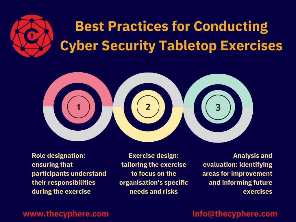 Cyber Security Tabletop Exercise Examples to Strengthen Your Defenses 13 Top Cyber Security Tabletop Exercise Examples