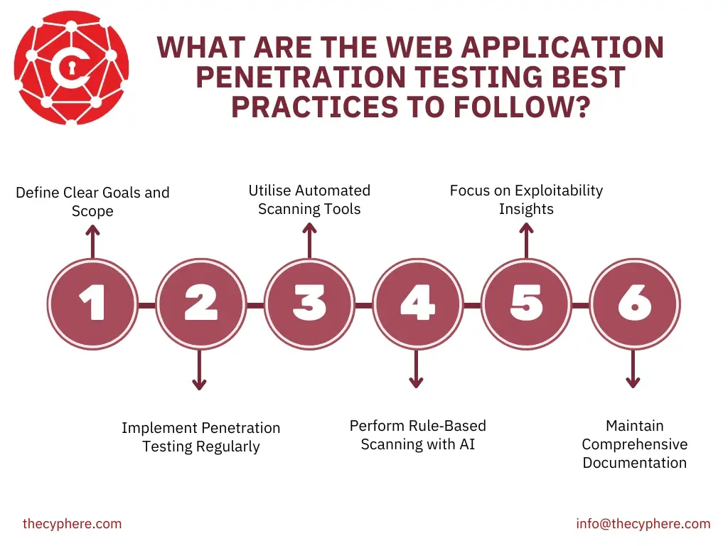 Web Application Penetration Testing: Definition, Process, and Cost 12 web application pentesting best practices